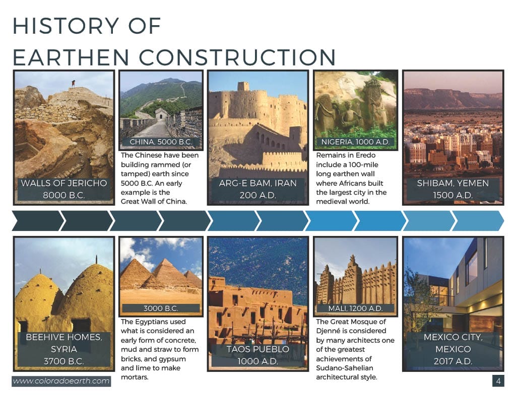 Earthen Construction History Timeline