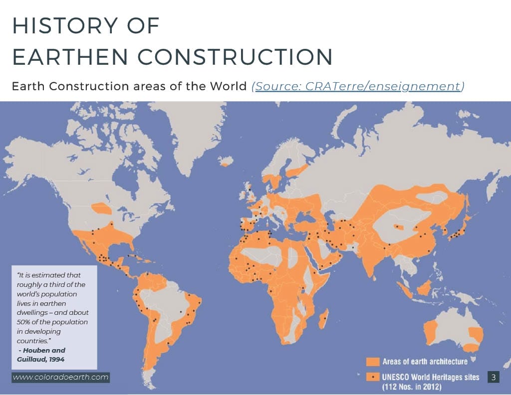 Earthen Construction History Timeline